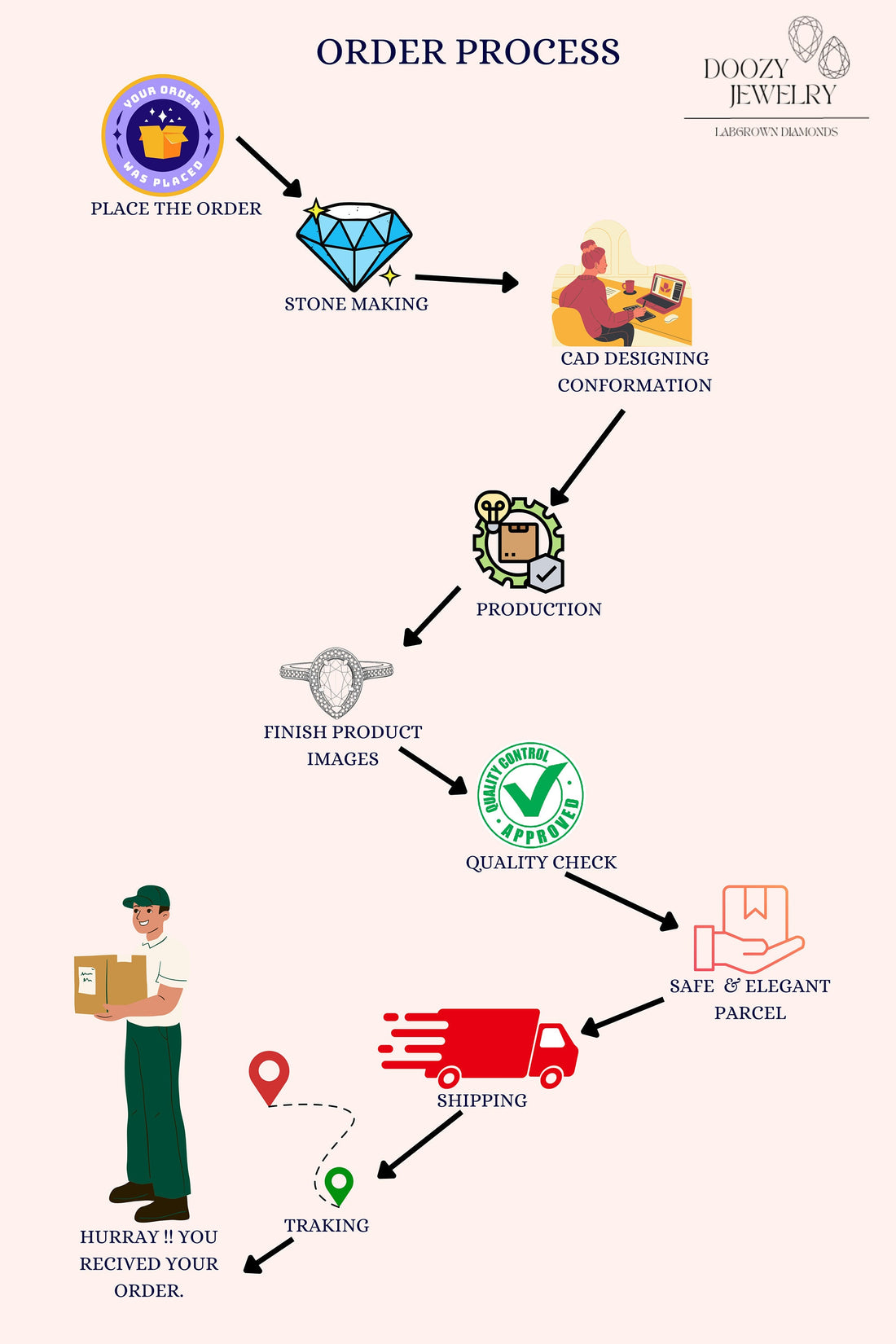 UPS Express Delivery & Rush Order Shipping Service