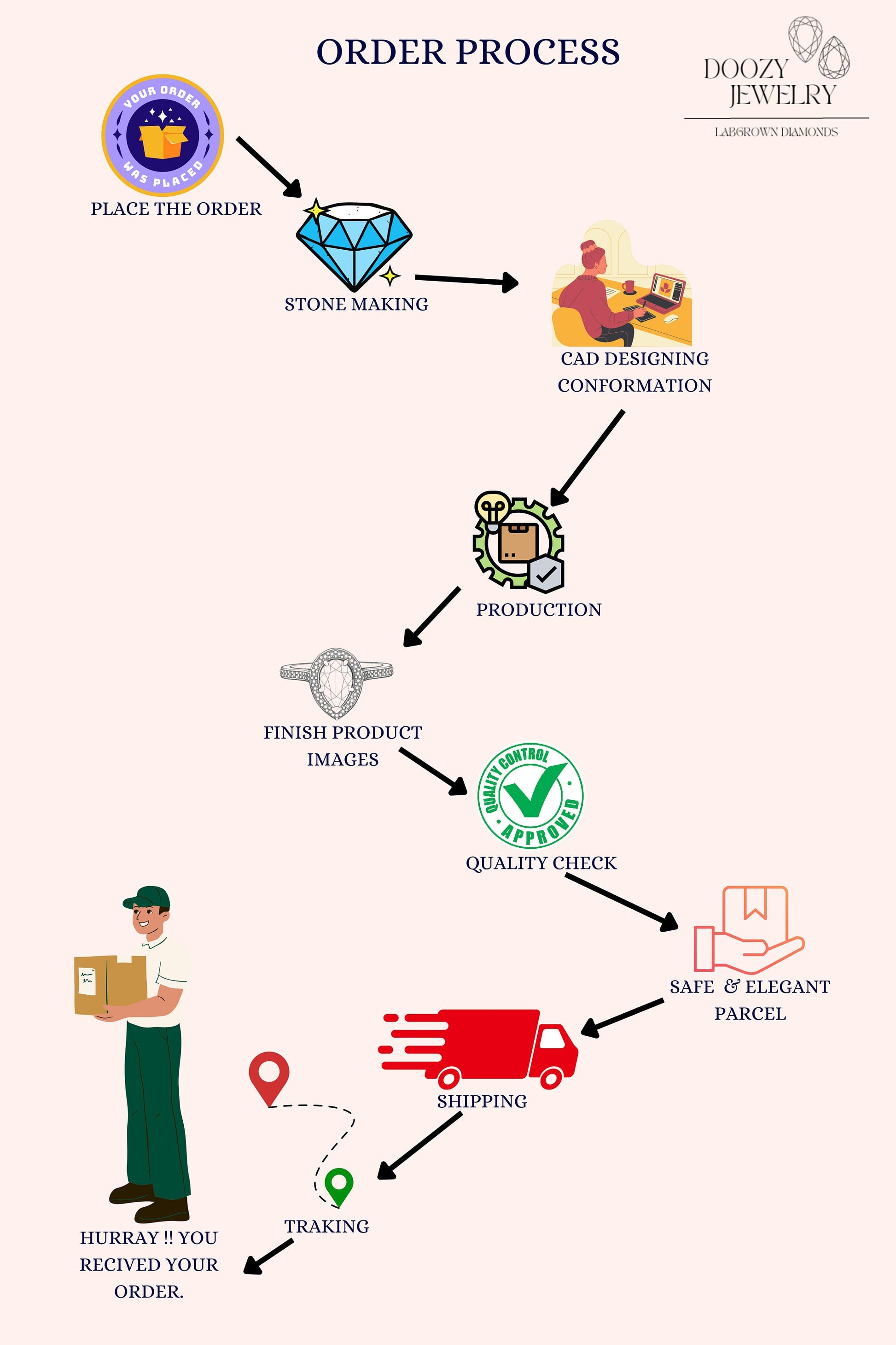 UPS Express Delivery & Rush Order Shipping Service