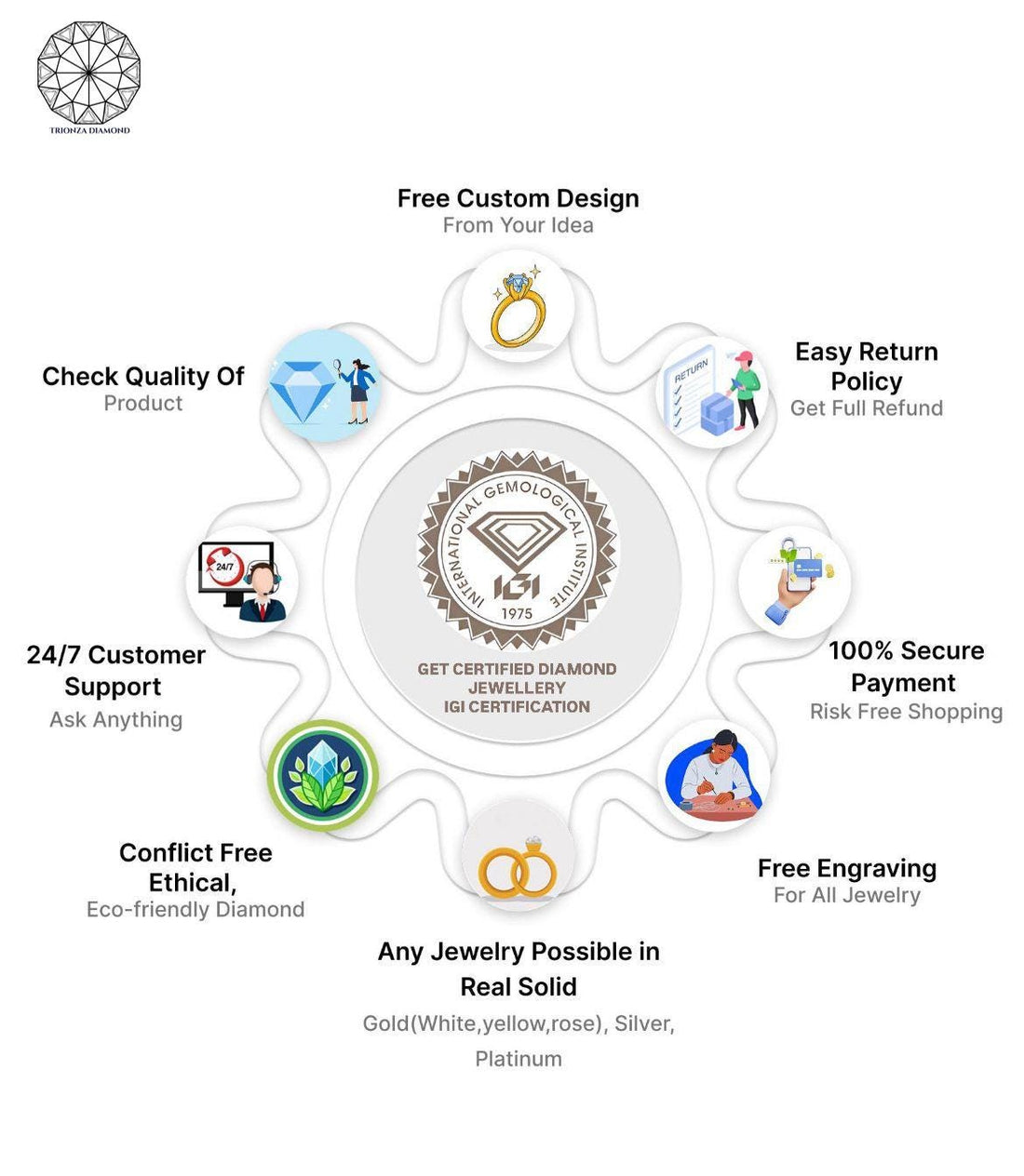 1.76CT Oval Rose Cut Lab Diamond Ring | IGI Certified Vintage Engagement